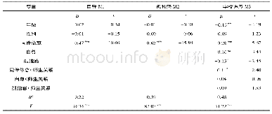 《表3 假设模型的验证分析结果》