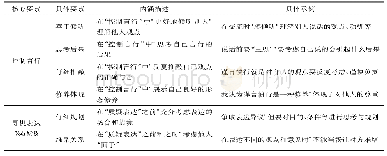 《表1“谨言慎行”的两个核心要素及其具体要素构成》