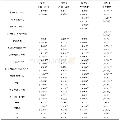 表4 不同家庭背景长子女性别对幼子女教育获得的影响分析(OLS)