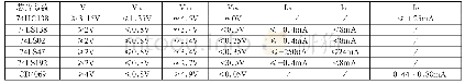 《表1 几个代表芯片的参数 (参数条件:Vcc≈4.5V, 25℃)》
