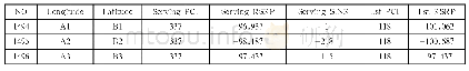 《表1 采样点数据表样例》