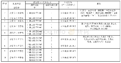 表1 自动编班算法测试项目及测试结果