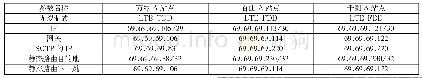 《表1 各站点BBU主要参数规划表》