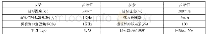 表1 雷达接收方向图仿真参数