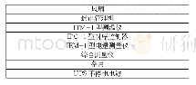 《表1 系统构成框图：多单片微机系统在工业中的应用》