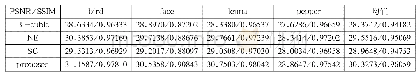 《表1 各个算法的的PSNR(db)值和SSIM值》