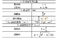 《表1 参考参数表：废旧芯片自动分拣机构的设计》