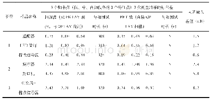 表2 扫频法和FFT法对3种类型样品的测试结果对比
