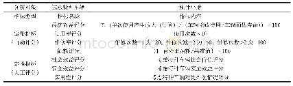 《表1 效益分析模型部分指标示例》