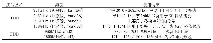 表1 中国移动LTE频段使用情况