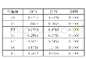 《表5 参考数字序列和比较数字序列的差序列》