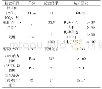 表1 彩色沥青的试验结果及技术要求