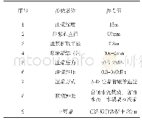 表1 超前预加固参数设置表