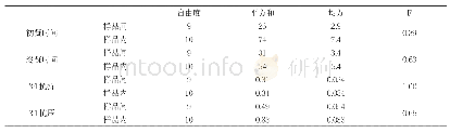 表2 方差分析结果：水泥样品均匀性评价研究