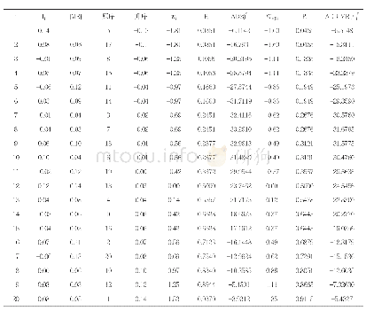 表3 普通硅酸盐水泥成分分析标准样品的氧化镁测量数据统计汇总结果