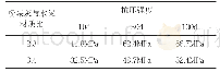表1 不同粉煤灰掺量对试件抗压强度的影响