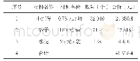 《表1 砖模做法工程量汇总表》