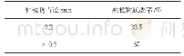 表1 颗粒物或泥沙直径与通透率
