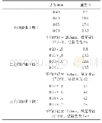 《表2 磨机一仓、二仓、三仓研磨体(球、段)级配》