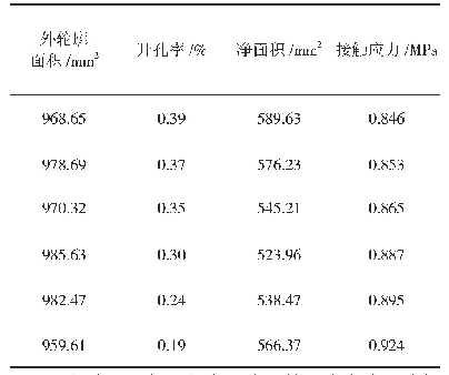 《表1 复合型渗透结晶防水涂料在缝填中断面性能参数》