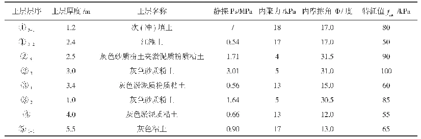 表1 地基土参数及承载力特征值