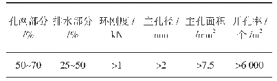 表2 硬式透水管排水技术常用指标