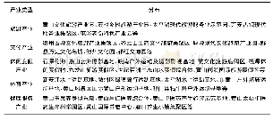 《表1 黄山市现代服务业代表性企业 (集聚区) 分布情况》