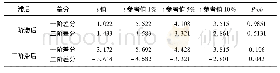 《表4 对ln E进行ADF检验结果》