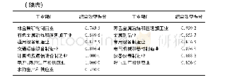 《表3 2001—2015年陕西省工业部门DEA综合效率》