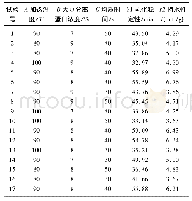 《表2 Box-Behnken试验设计以及结果》