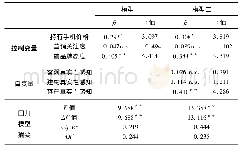 表2 广告仿拟的真实性对后品牌态度的影响