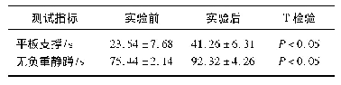 表6 实验前后肌肉耐力对比一览表