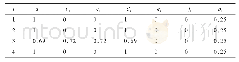 《表6 蓝莲花的IFS码：迭代函数系统(IFS)法的分形图形技术在丝绸纹样上的应用》