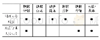 《表1 USGS科研数据管理的职责分工示意》