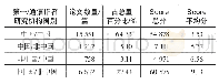 《表4第一/通信作者研究机构国别影响》