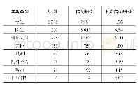 表1 201—2018年读者借阅纸本图书册数情况