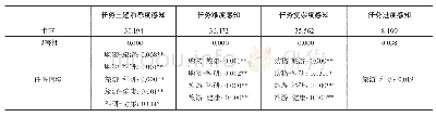 《表4 非参数检验统计结果》