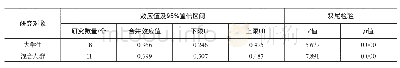 《表3 亚组分析结果：社会化阅读用户持续使用意愿的社交因素元分析》