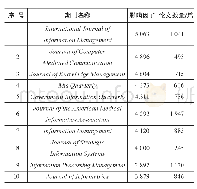 《表1 期刊论文数据汇总：科研人员研究主题的聚焦与迁移研究》