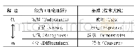 《表2 LDCI语言风格对理解与实践程度等级的规定》