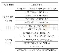 《表1 图书馆获得感指标量化表》