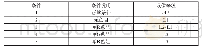 《表3 有无色阻条件下残像表现》