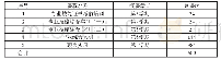 《表1 校内实训基地承担的实践教学》