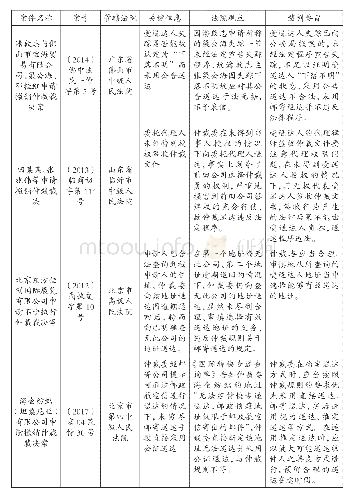 《表2 因仲裁送达违反法定程序致使裁决被撤销或不予执行的典型案例》