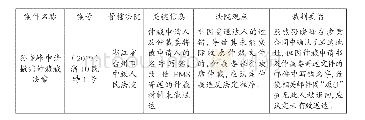 表2 因仲裁送达违反法定程序致使裁决被撤销或不予执行的典型案例