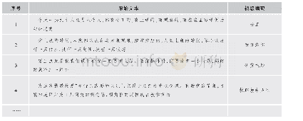 《表2 初级编码示例：“家族相似性”视角下的中式课例研究及其变式探讨》