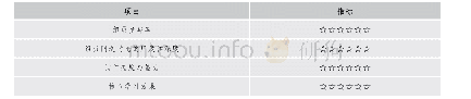 表2 小组评价：问题解决型信息技术课程教学模式研究——以“人工智能及其应用”为例