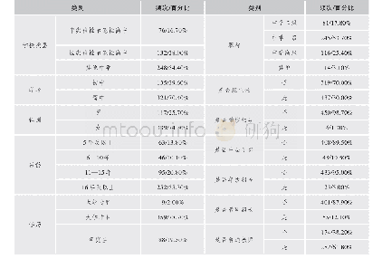 《表1 调查对象的特征：中学教师工作生活质量的现状调查与对策研究——以上海市PT区为例》