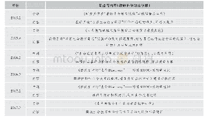 表2 紫薇园近年来教研活动主题列举