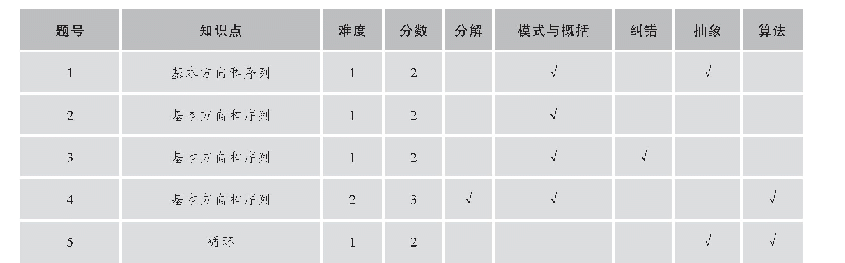 《表2 计算思维概念测试设计》